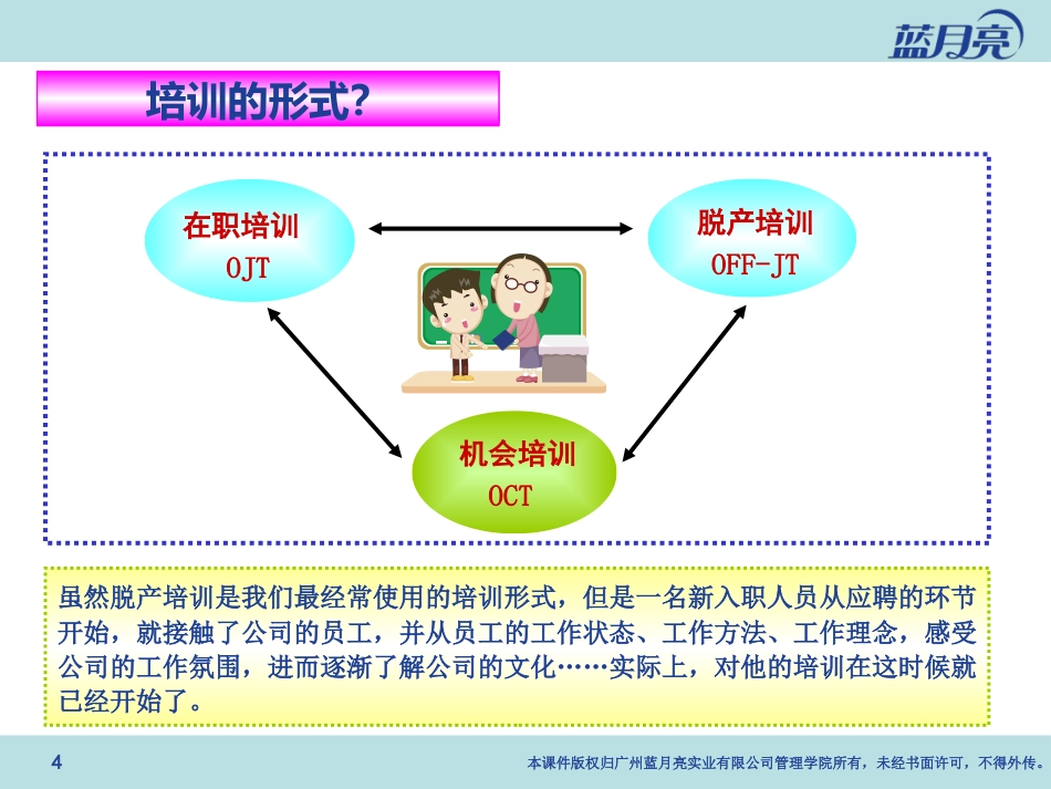 蓝月亮-人事专员培训操作手册(PPT 33页)_第4页