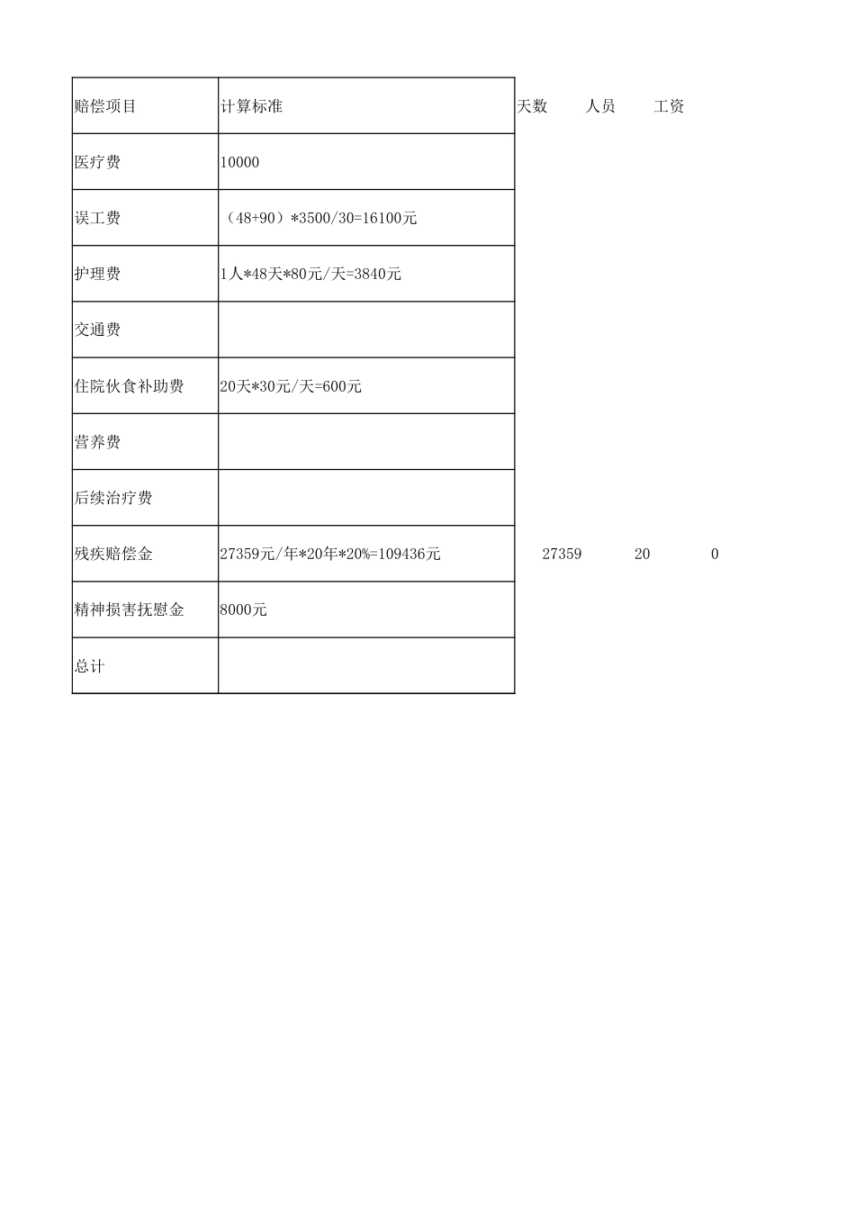 劳动法律法规工伤赔偿表格_第2页