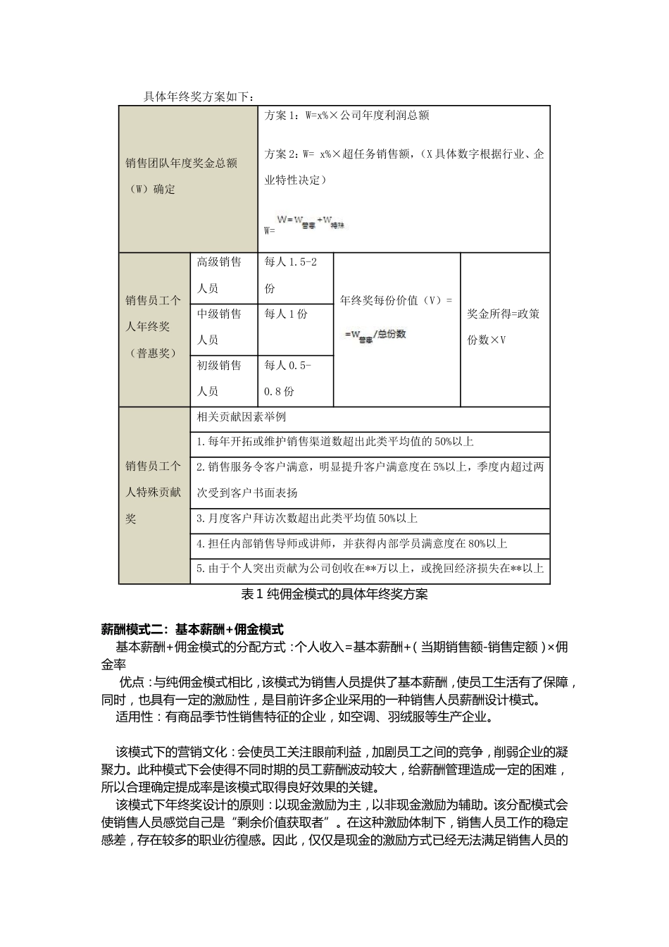 六种薪酬模式下销售员工的年终奖发放策略（技巧篇）_第3页