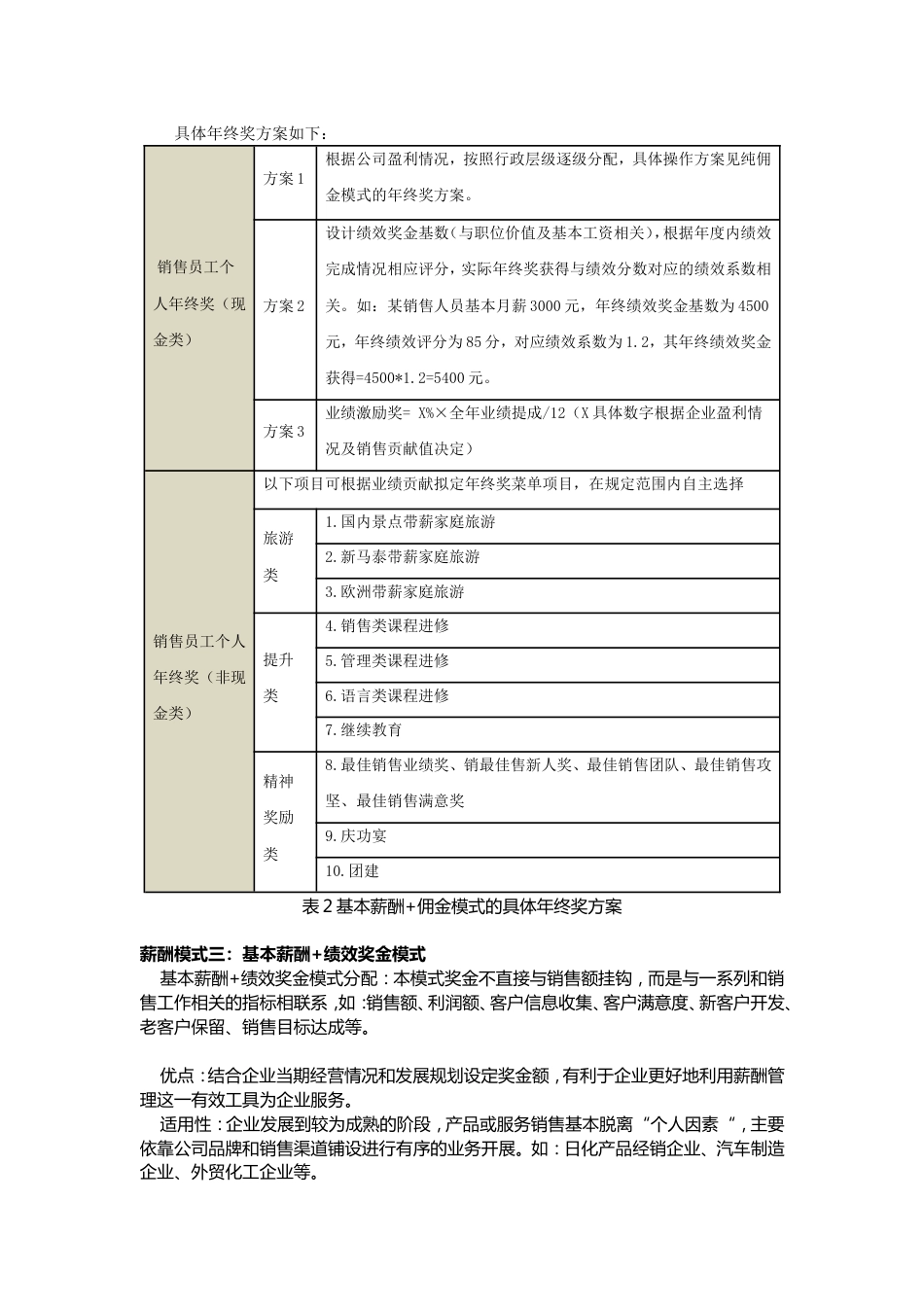 六种薪酬模式下销售员工的年终奖发放策略（技巧篇）_第5页