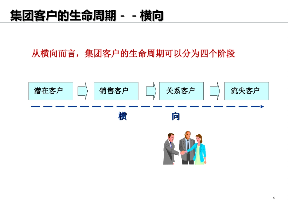 罗兰贝格 中国联通集团客户销售谋略培训_第4页