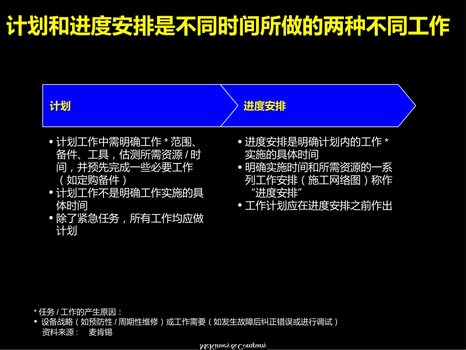 麦肯锡：进度安排培训_第3页