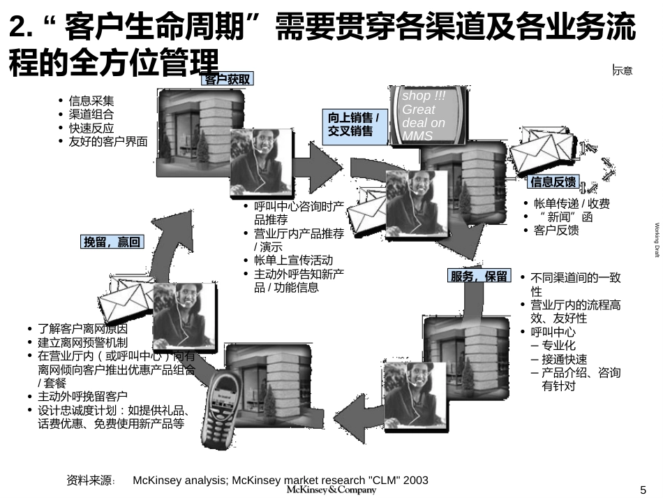 麦肯锡：客户生命周期管理培训（中国电信）_第5页