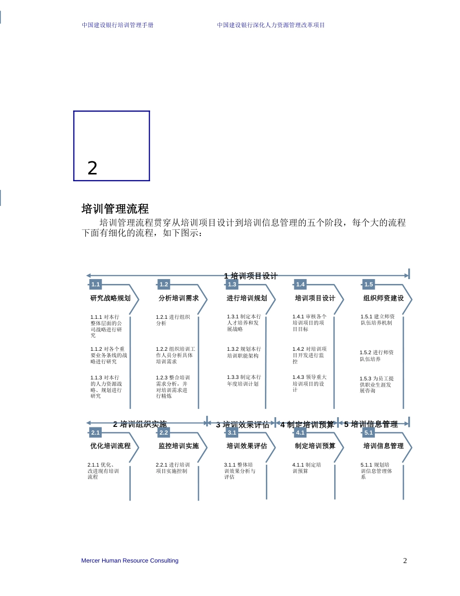 美世－中国建设银行—6-培训管理手册-20060208_第5页