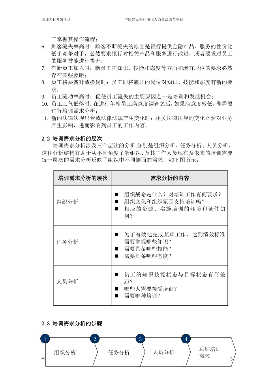 美世－中国建设银行—7-培训开发手册-20060208_第5页