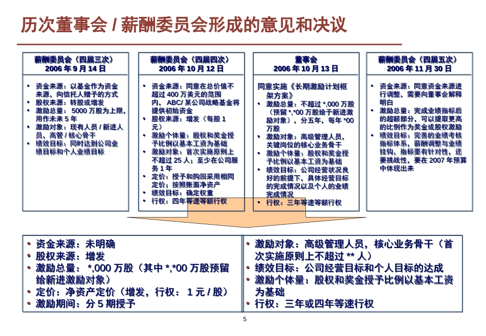 某股份公司首期股权激励计划草案_第5页