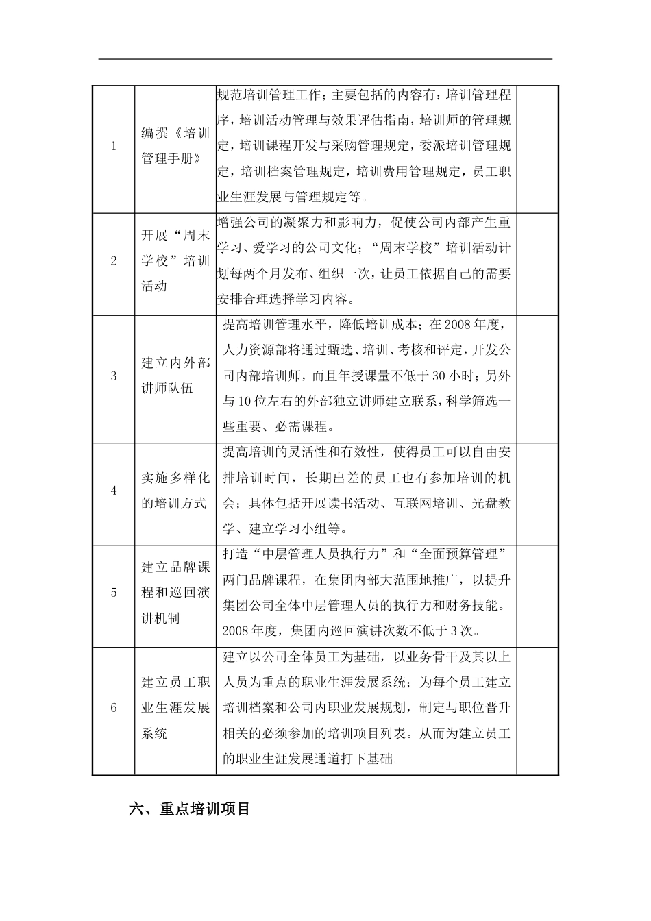 某集团公司年度员工培训规划方案(DOC 10页)_第5页