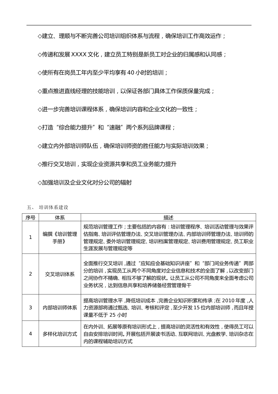 某名企年度培训计划_第5页