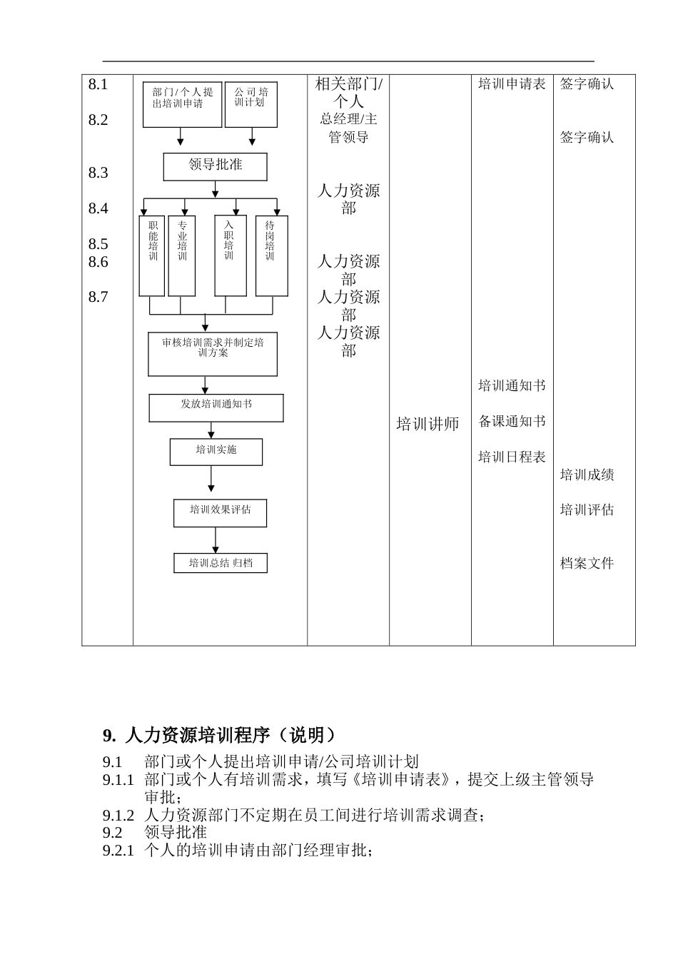 某某连锁集团人力资源培训管理手册(DOC 23页)_第4页