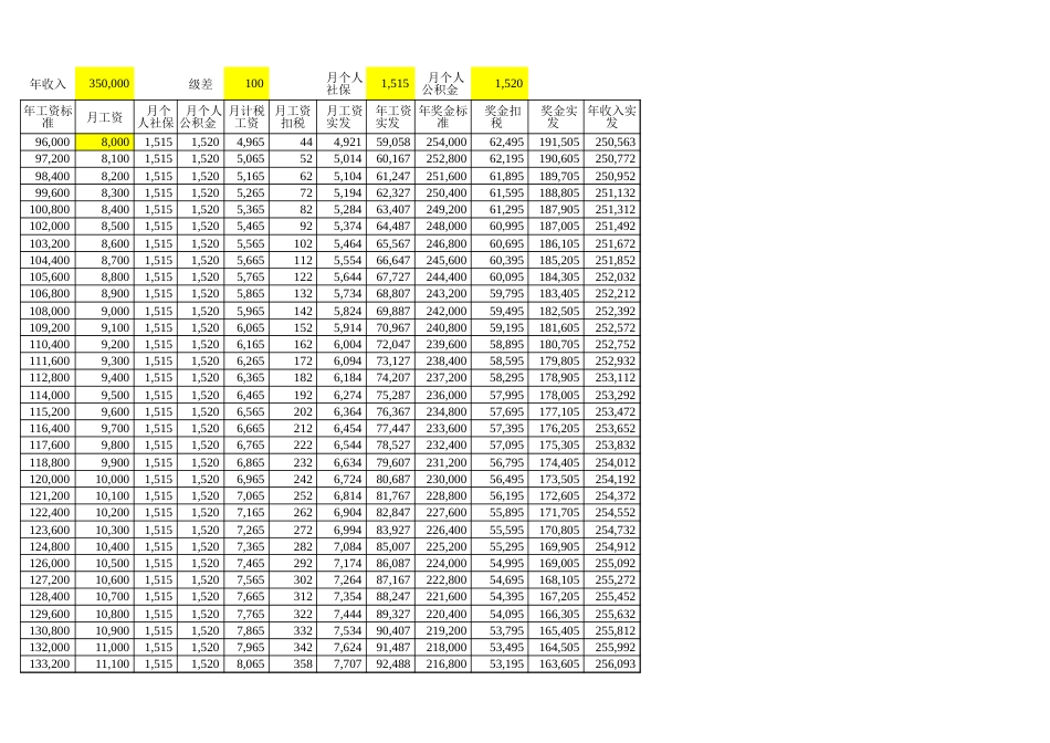 年收入测算标准版（月薪、年终奖）_第1页