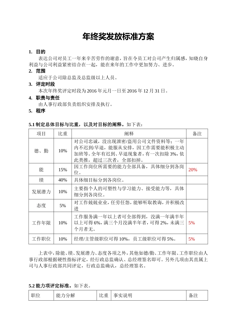 年终奖发放标准方案（值得参考借鉴！）_第1页