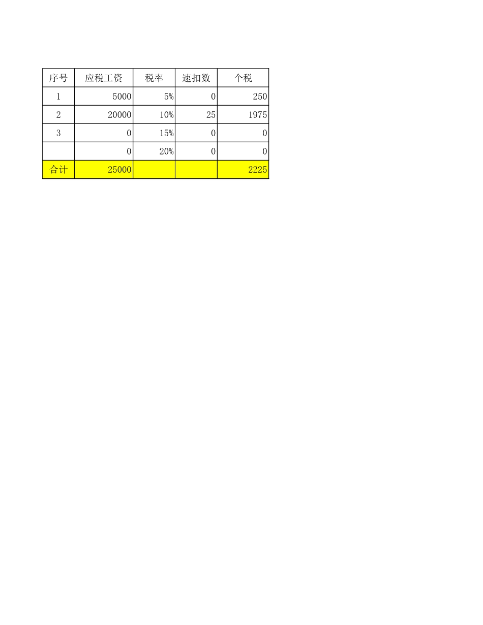 年终奖发放表及个税统计表（模板）_第1页