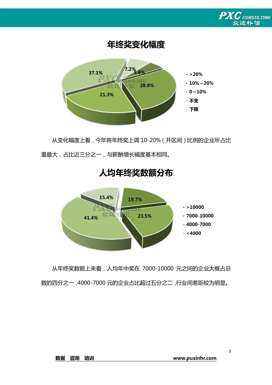 年终奖发放情况调研报告_第4页