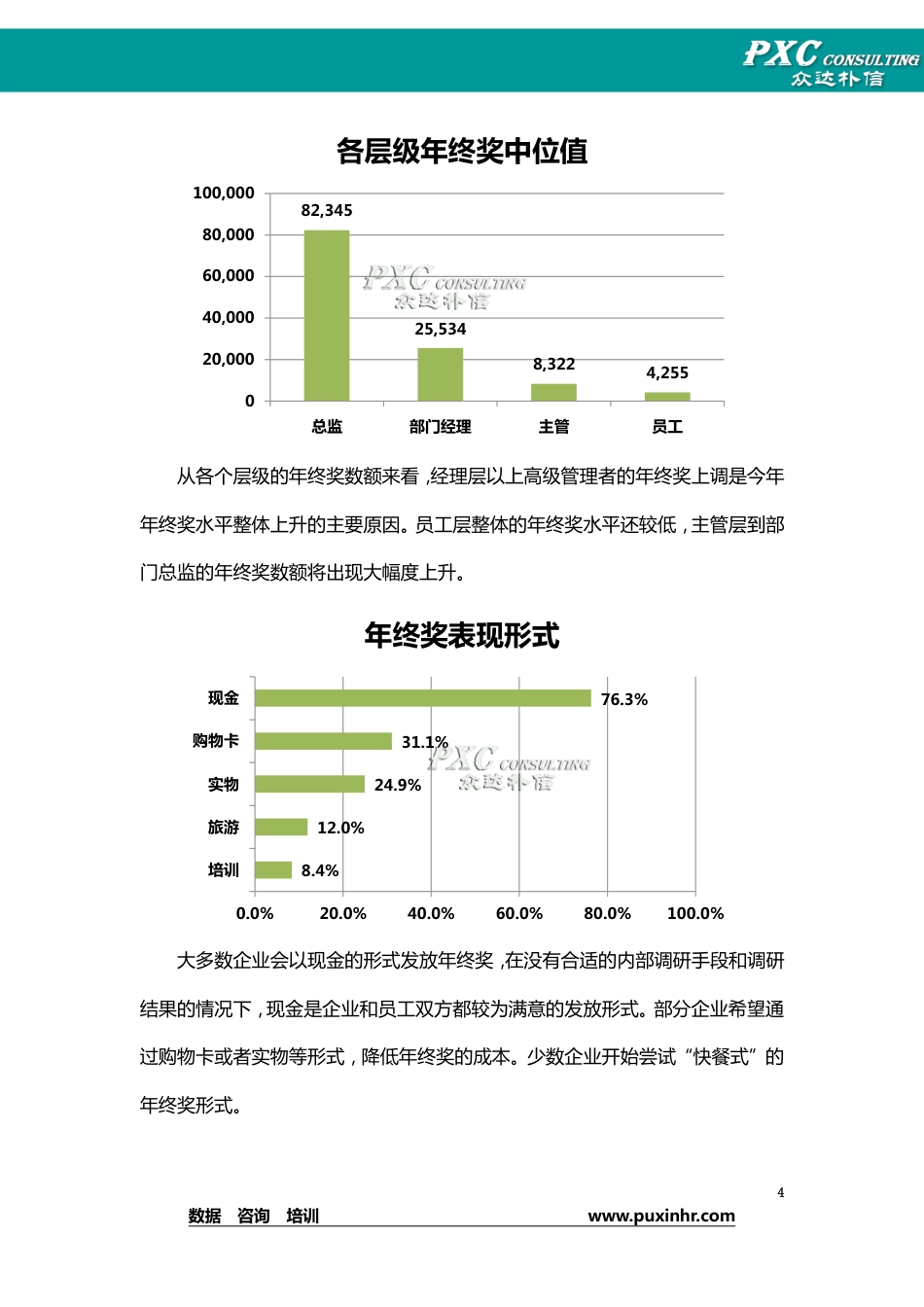 年终奖发放情况调研报告_第5页