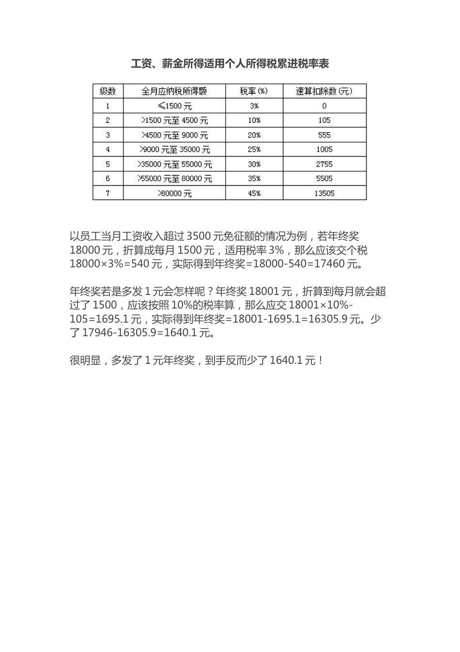 年终奖计缴个税的3种方法及6个避税区_第3页