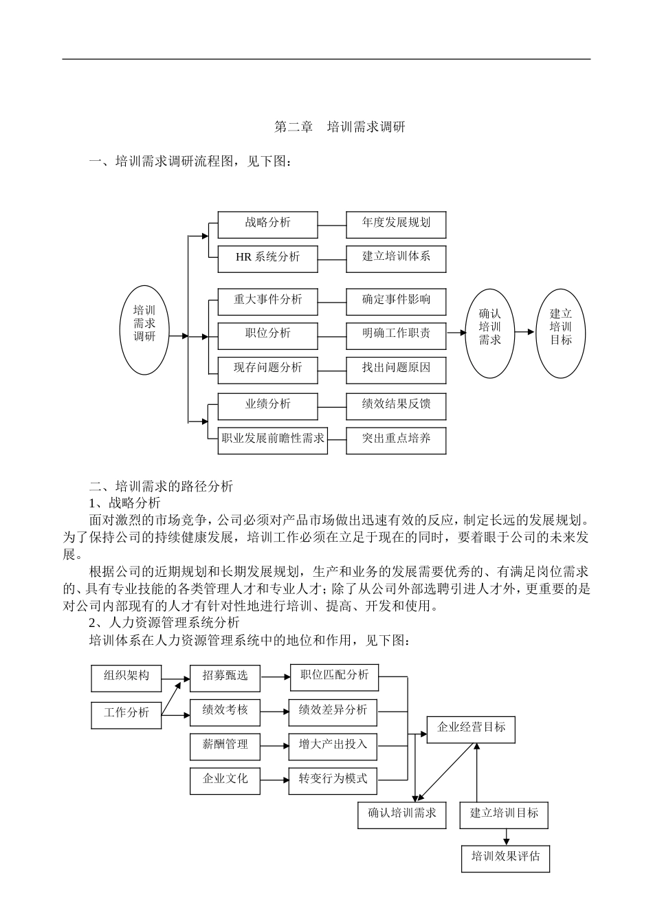 培训体系的建立_第2页