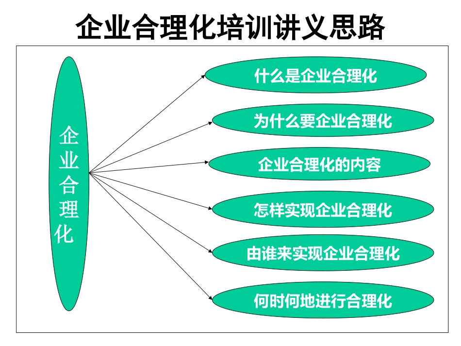 企业合理化(QCDD)培训讲义(1)_第3页