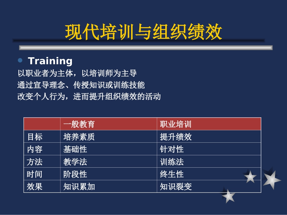 企业内部培训师培训分享资料_第3页