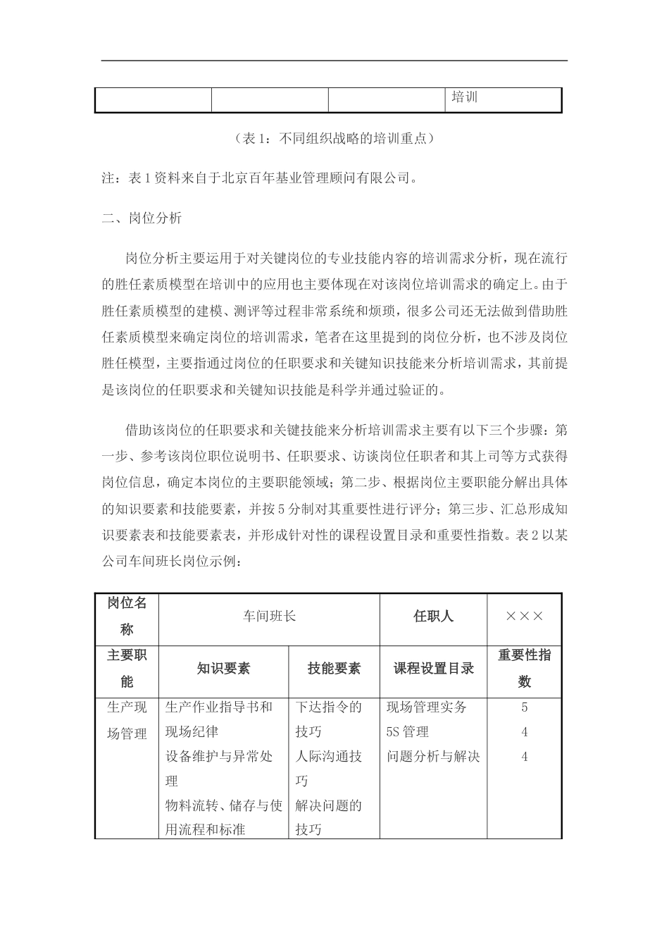 企业年度培训计划制定实务_第4页