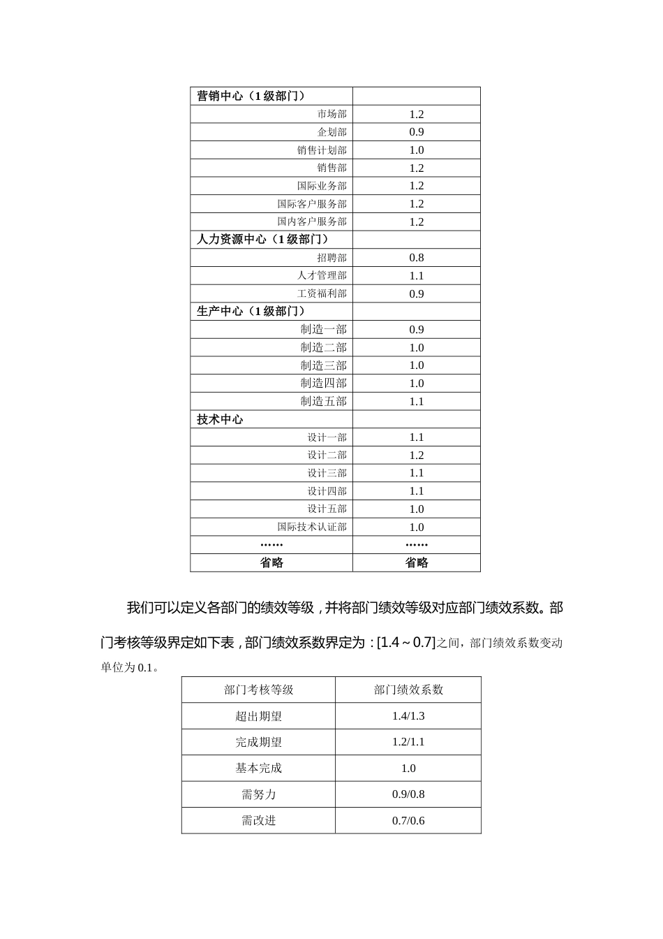 让年终奖发得更“精确”(两大方案、五大步骤)_第4页