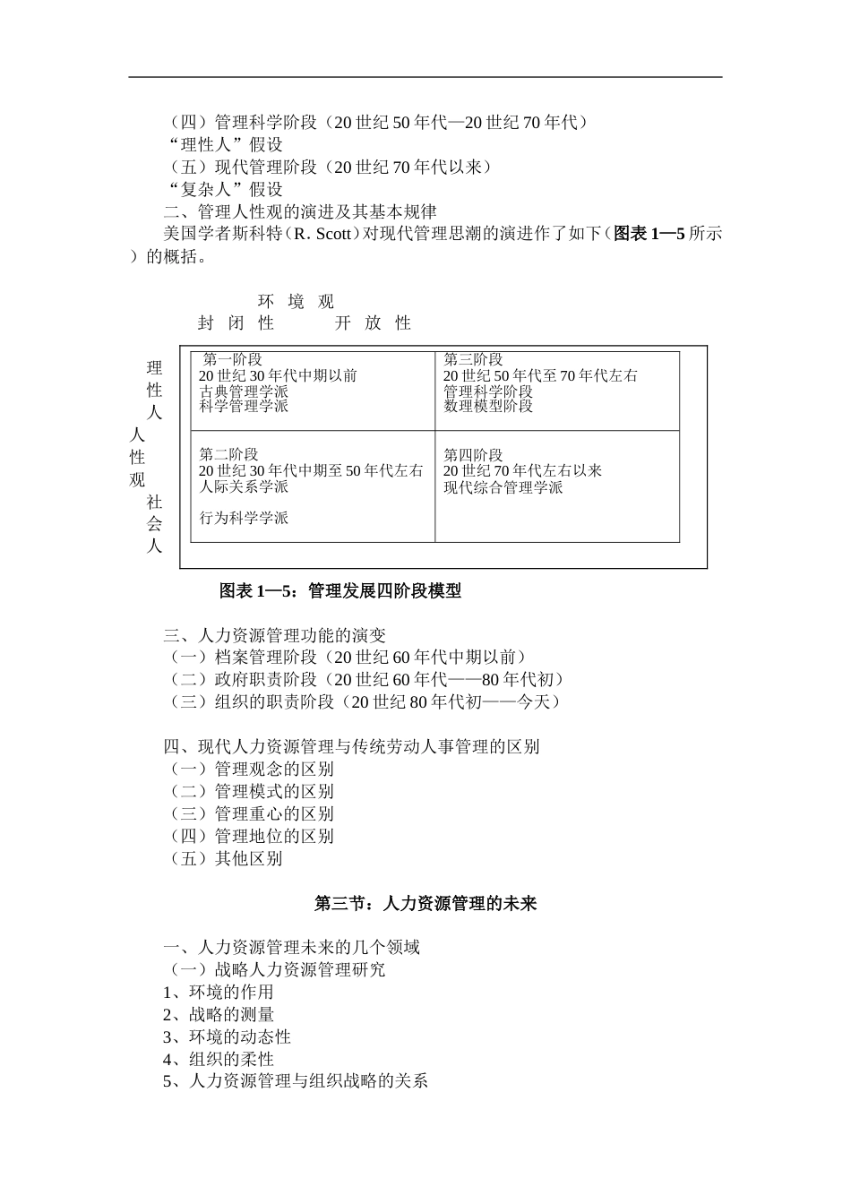 人力资源管理讲义_第5页