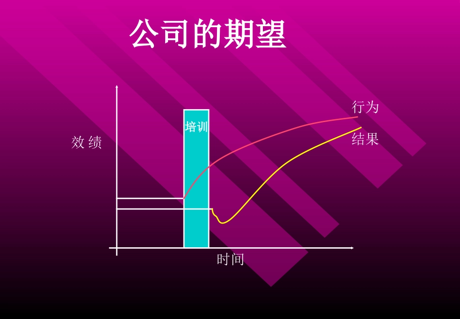 如何创建企业的培训体系_第3页