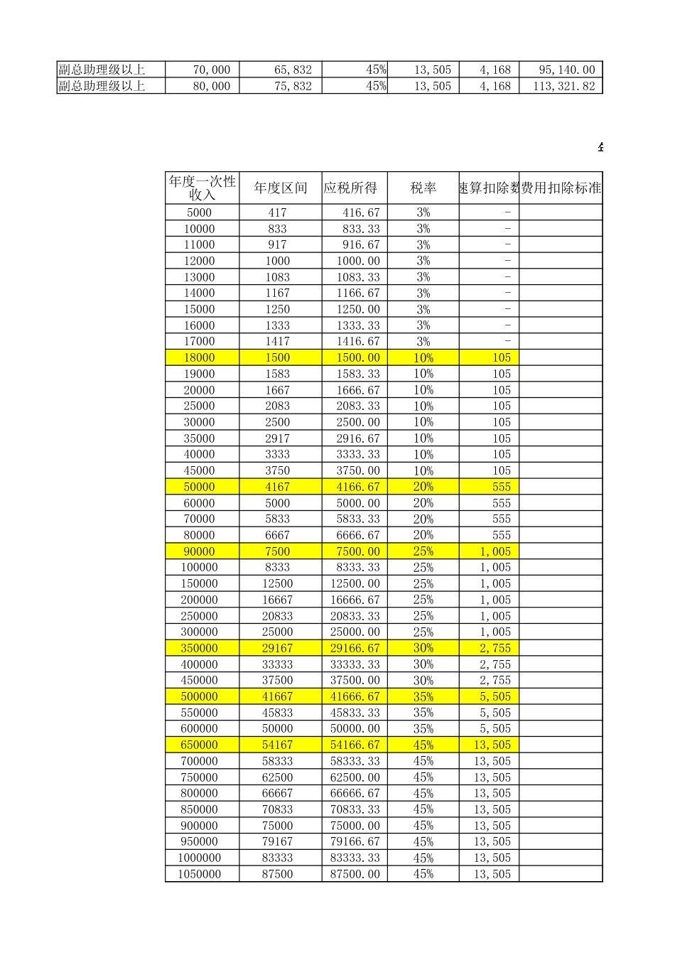 税前税后工资VS年终奖计算表(灵活-简单)_第5页