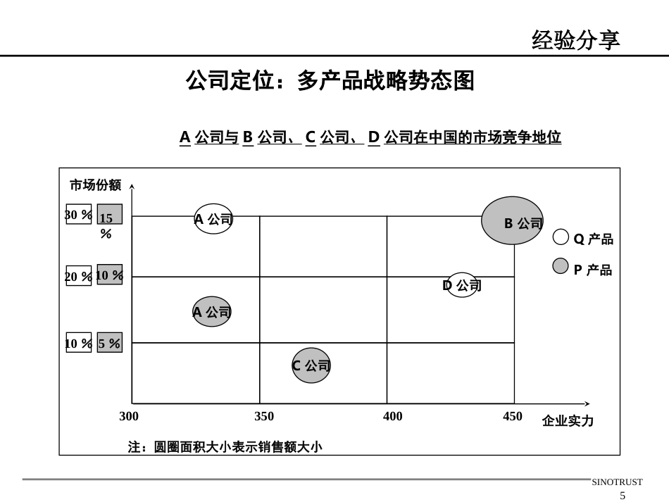 新华信ppt定量图表素材包_第5页