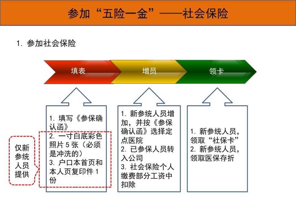 新入职人员五险一金讲解_第4页