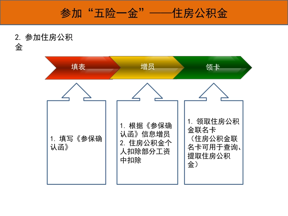 新入职人员五险一金讲解_第5页