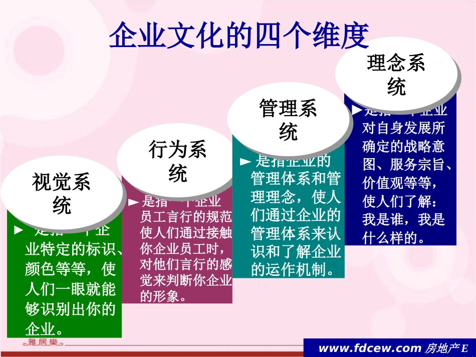 雅居乐地产置业有限公司企业文化与福利制度培训教材（PPT 60页）_第4页