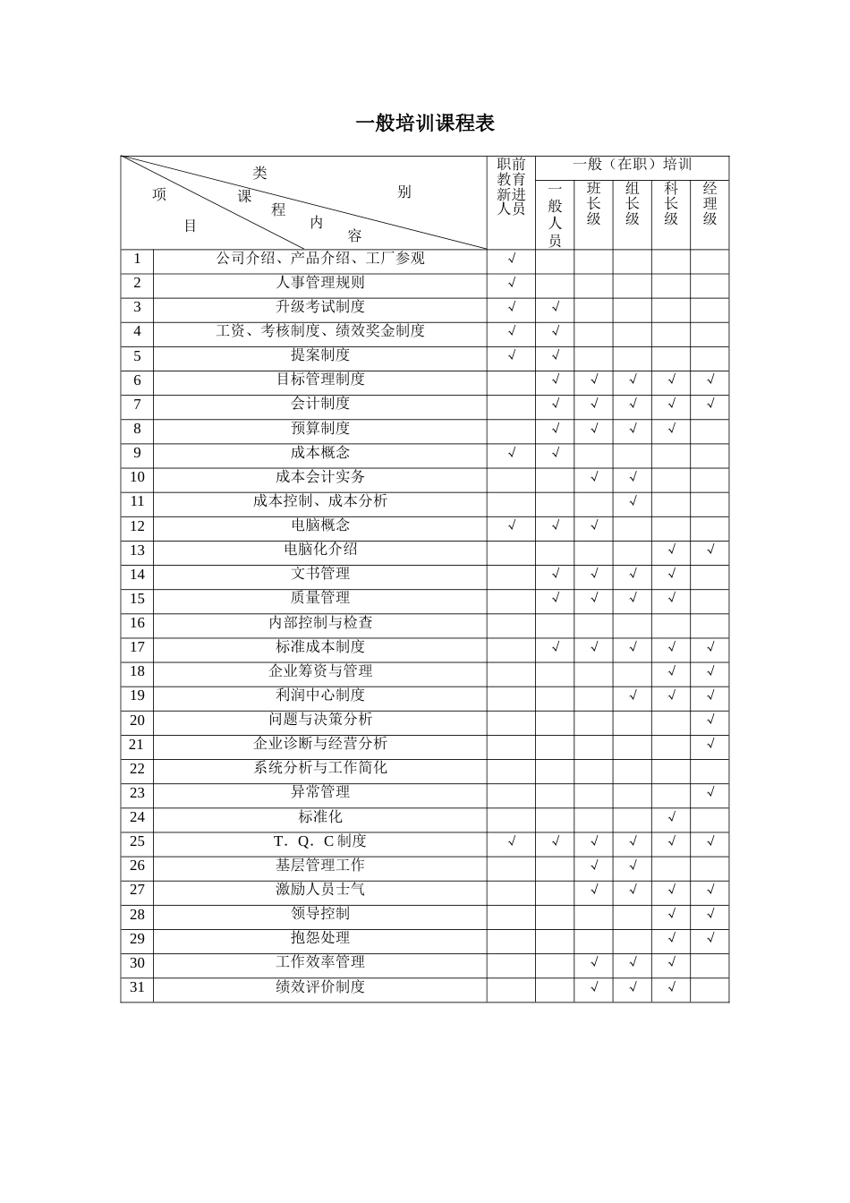 一般培训课程表_第1页