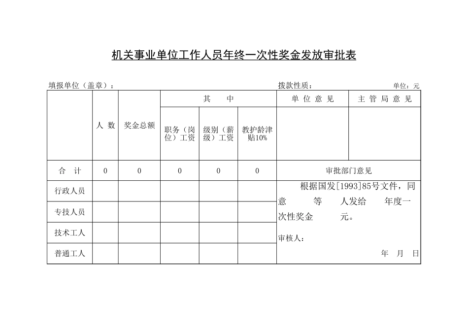 一次性年终奖审批及发放明细表_第1页