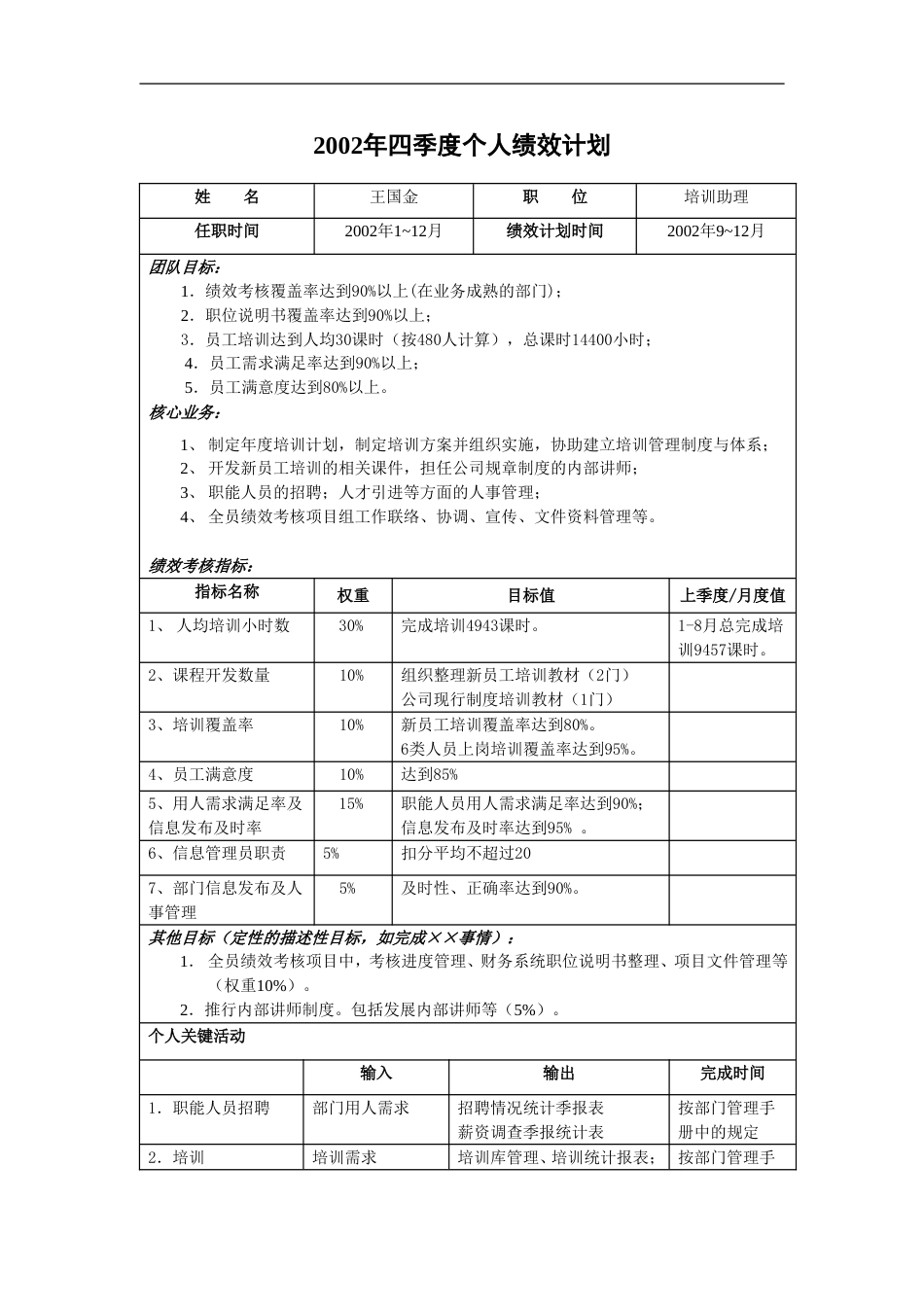 亿阳融智-和利时—2002年4季度个人绩效计划--培训助理_第1页