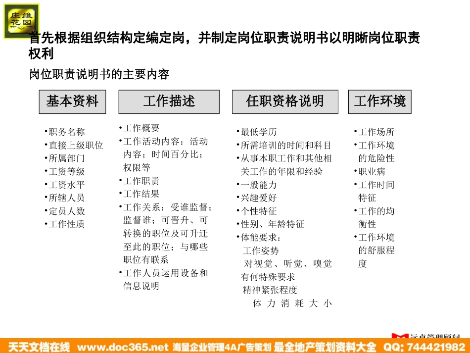 远卓—深圳庄维房产—庄维人力资源管理培训0.9why1213_第4页