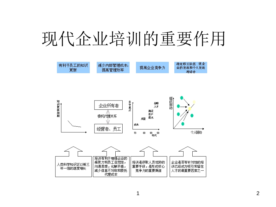 浙江天翀车灯集团培训体系_第2页