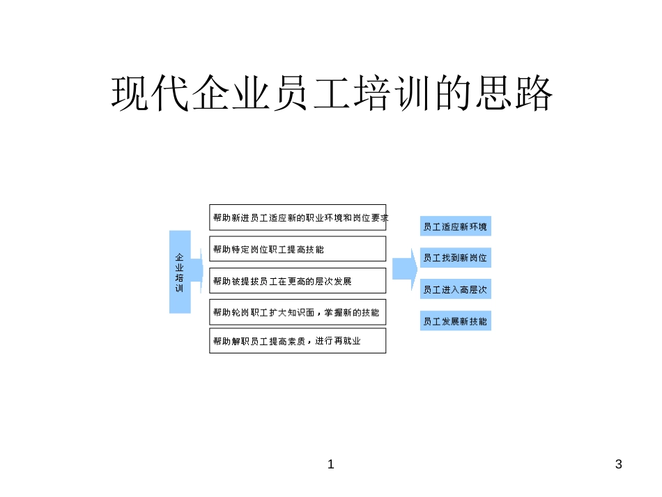 浙江天翀车灯集团培训体系_第3页