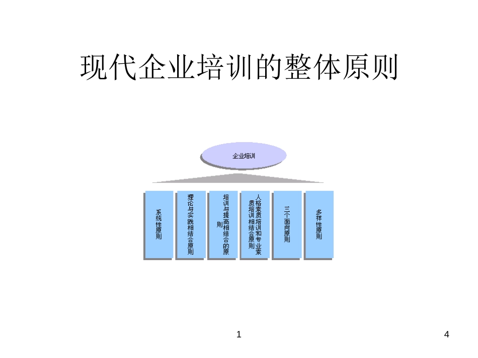 浙江天翀车灯集团培训体系_第4页