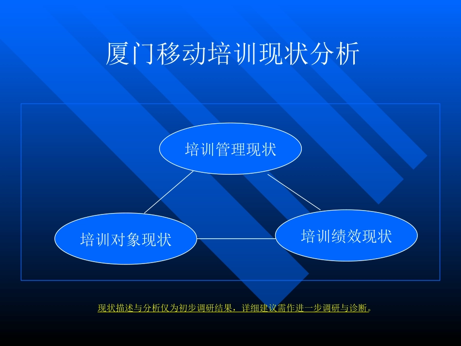 中国移动培训体系搭建思路_第3页