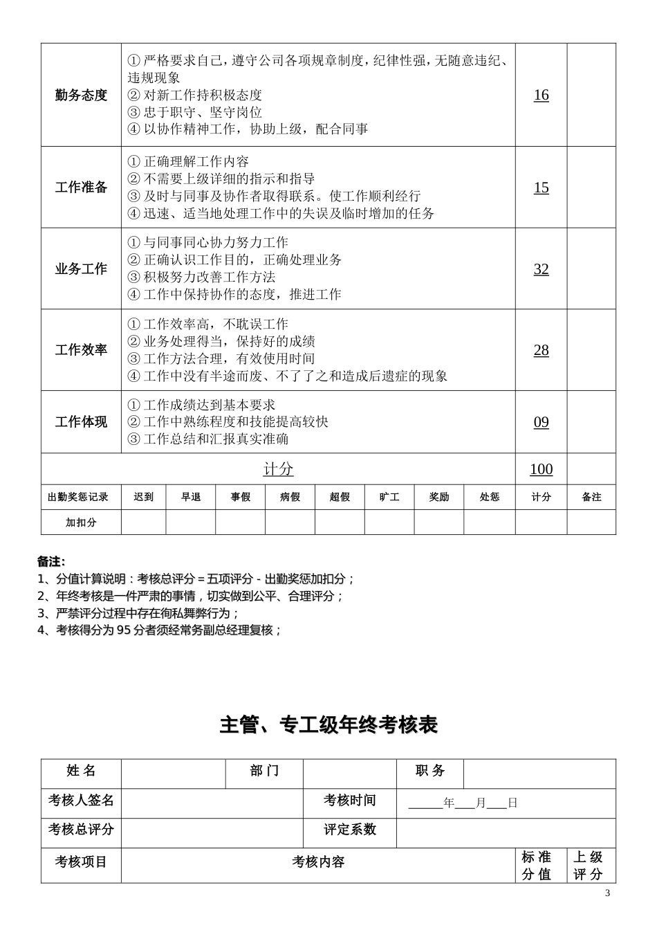 最新员工年终奖考核管理办法（内含年终考核表）_第3页