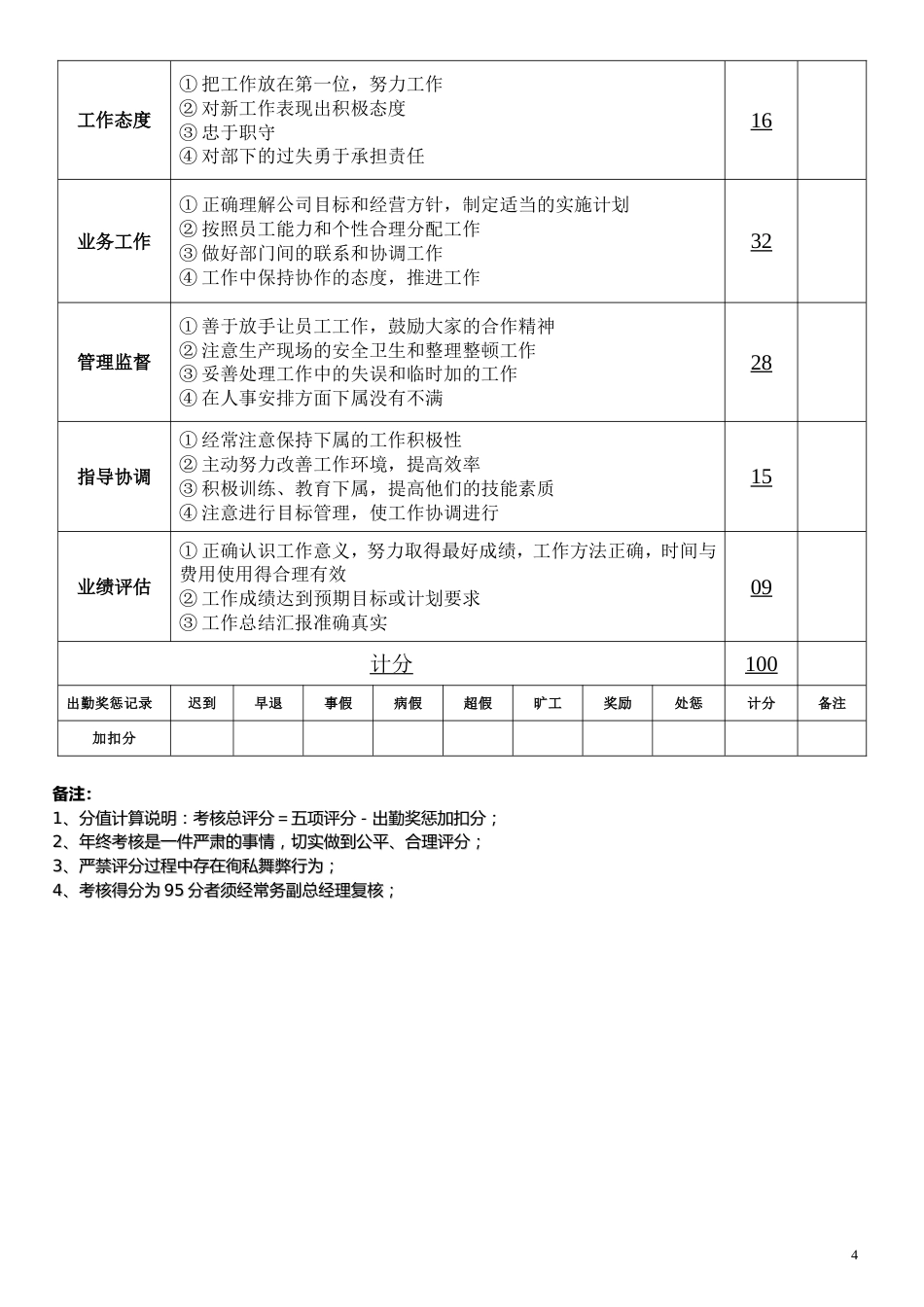 最新员工年终奖考核管理办法（内含年终考核表）_第4页