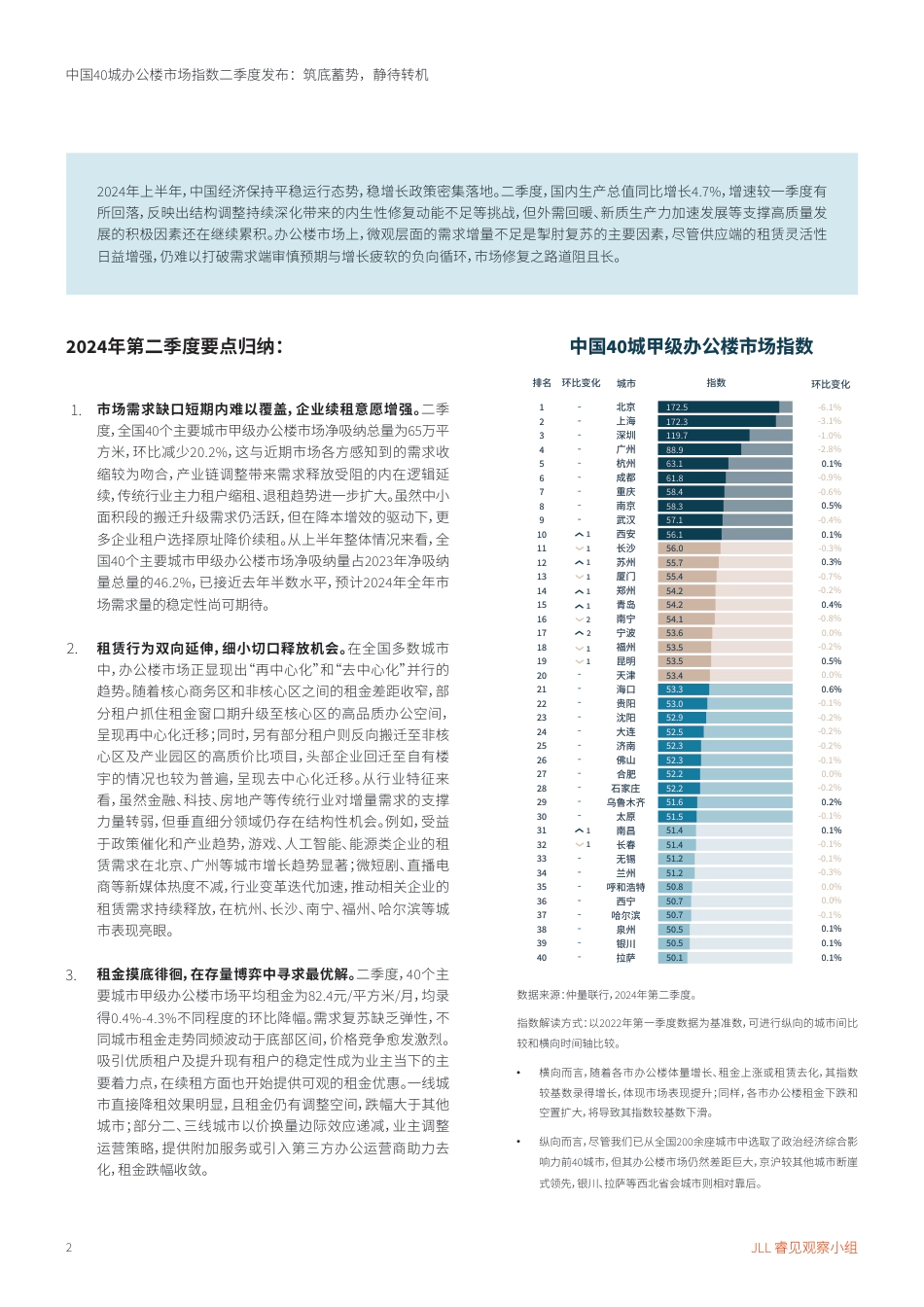 中国40城办公楼市场指数二季度发布筑底蓄势静待转机-6页_第2页