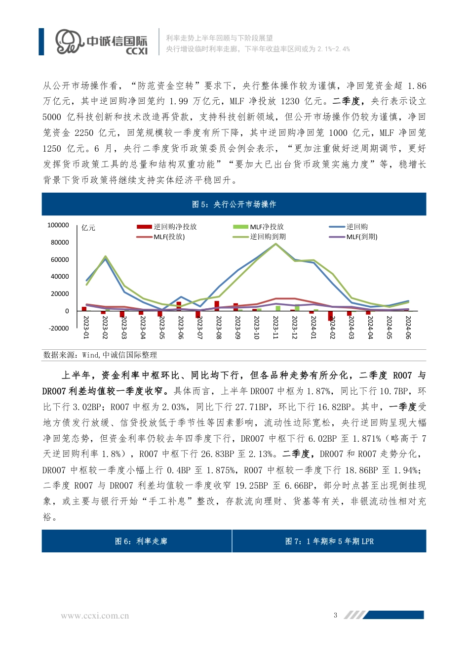 央行增设临时利率走廊，下半年收益率区间或为2.1-13页_第3页