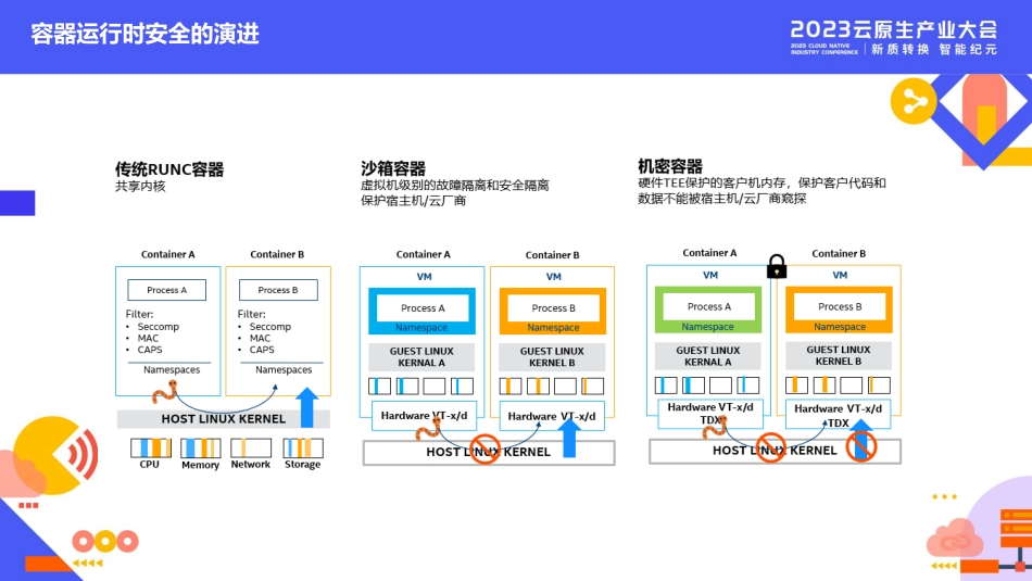 英特尔：2023云原生产业大会-构建可信AIGC云原生应用-16页_第3页