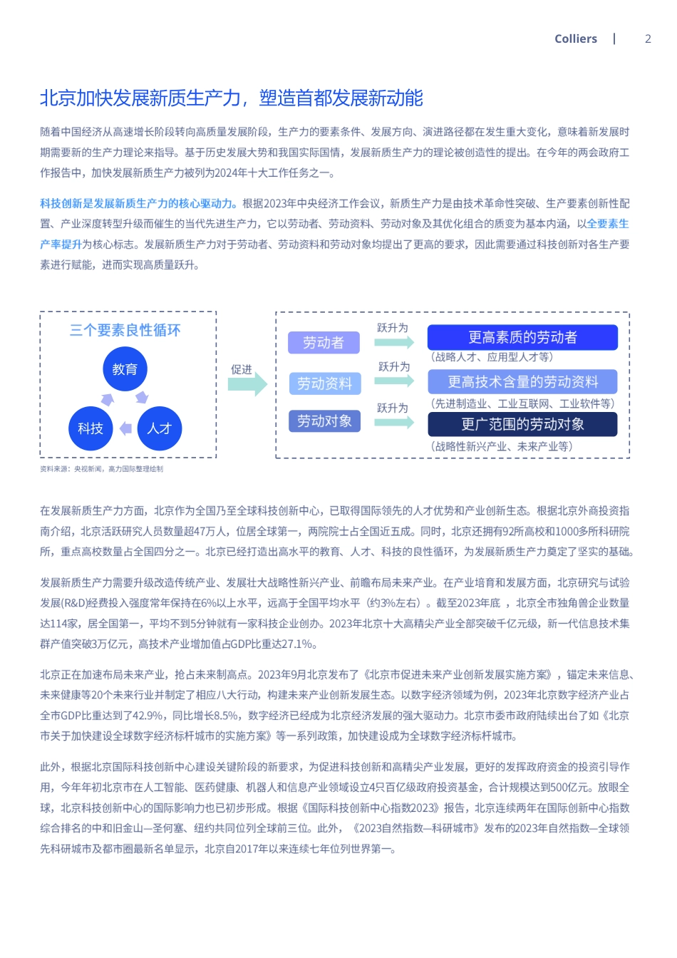 新质生产力将重塑北京办公楼市场-8页_第2页