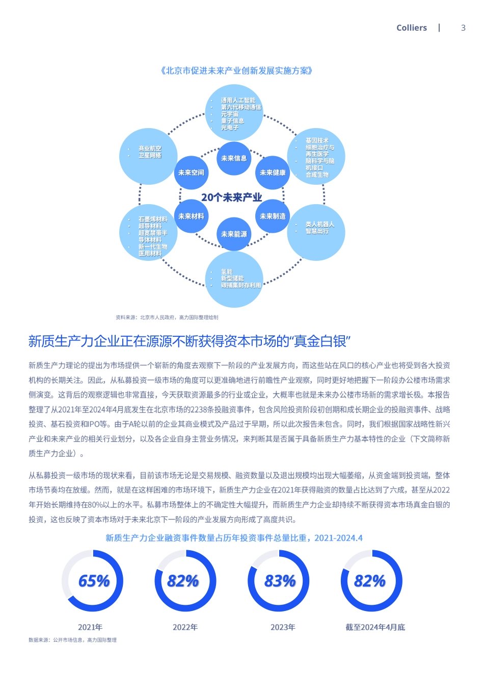 新质生产力将重塑北京办公楼市场-8页_第3页