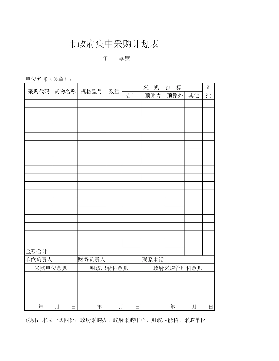 359 市政府集中采购计划表_第1页