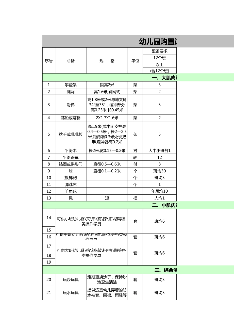 388 幼儿园设备采购清单_第1页