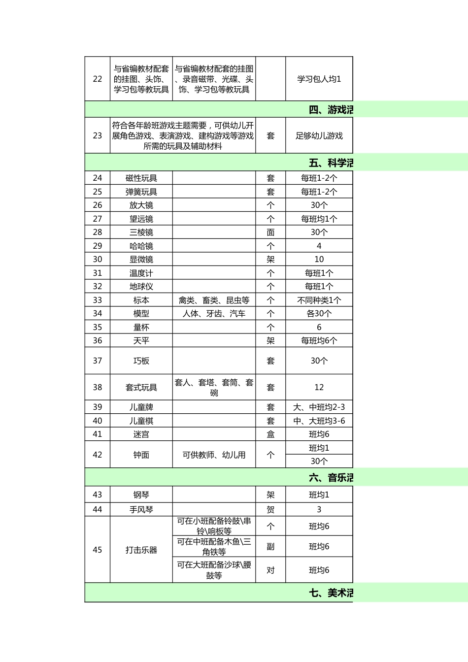 388 幼儿园设备采购清单_第2页