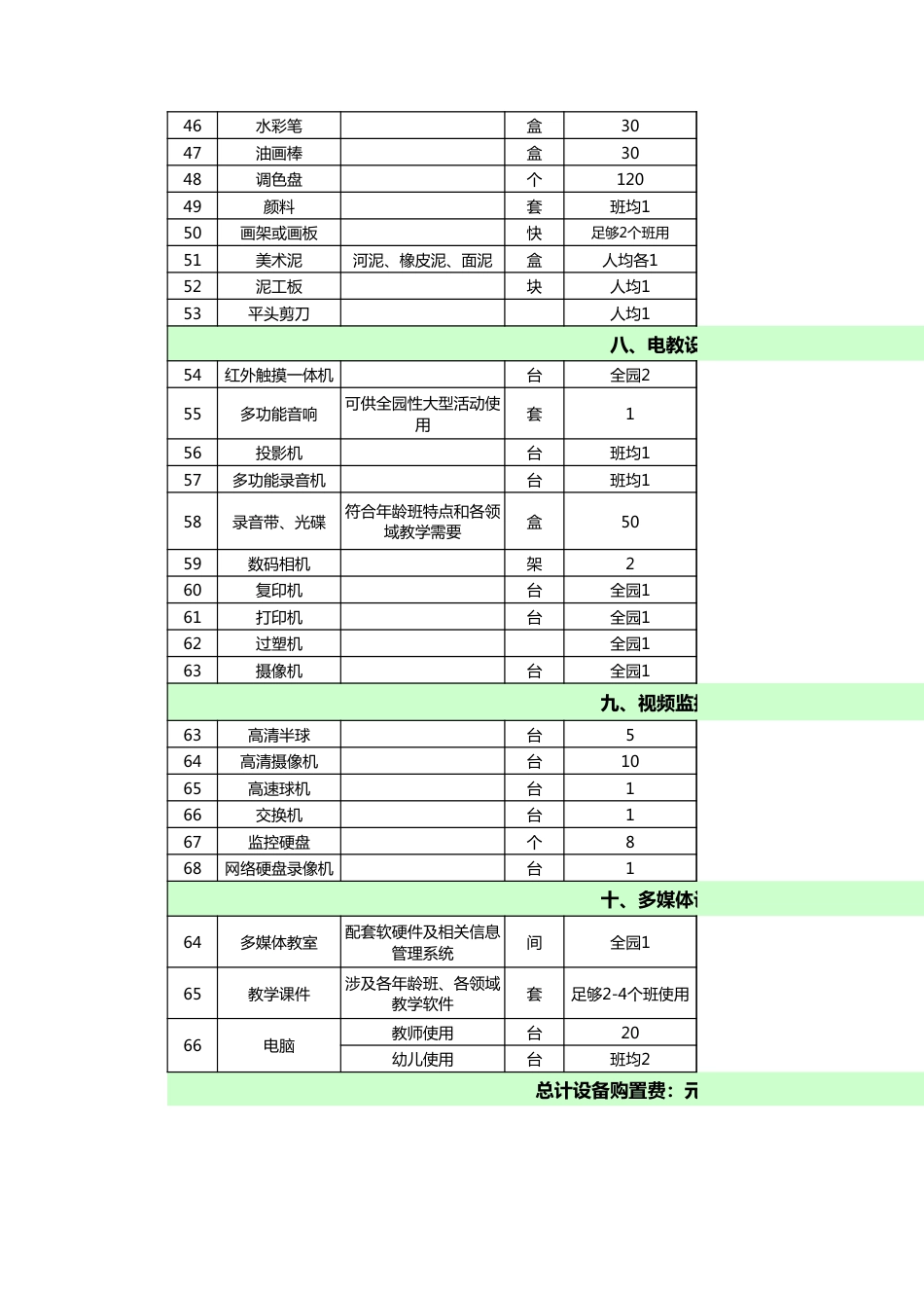 388 幼儿园设备采购清单_第3页